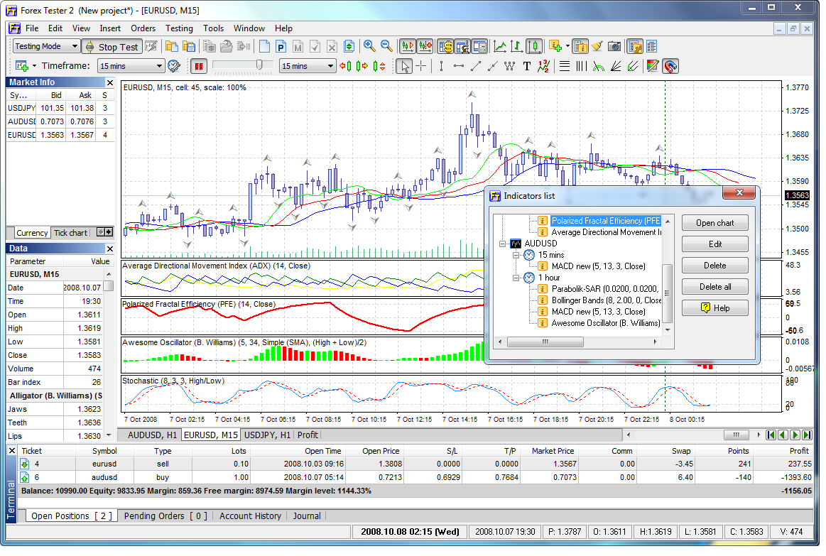 How to download the forex program for free the main economic indicators of forex